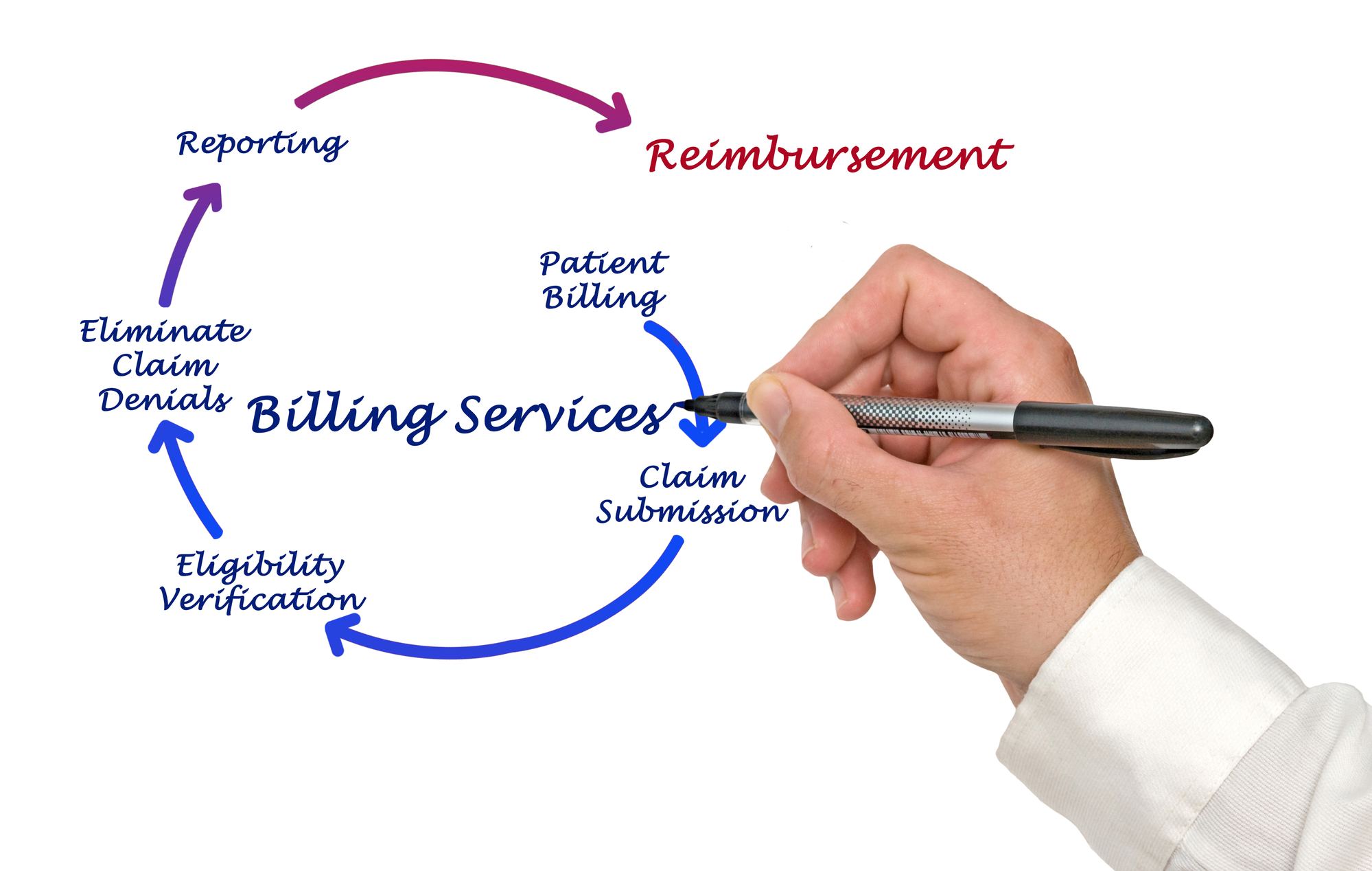 Read more about the article A Virtual Dental Billing Company Could Save You Money and Time